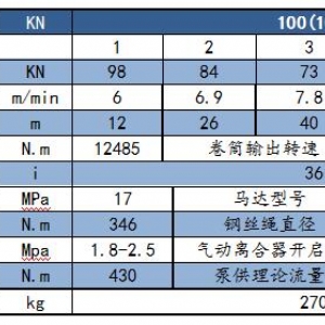 ST-JP100-500系列液压绞盘通