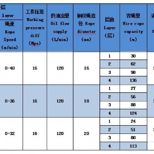 ST80系列液压绞车