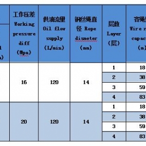 ST-50系列液压绞车（定制）
