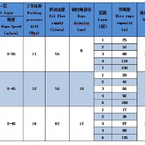 ST-20系列液压绞车（内置马达）