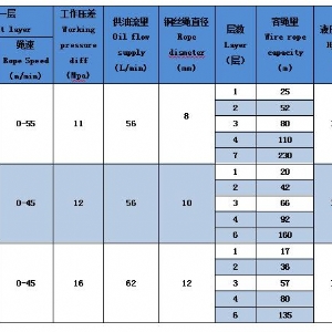 ST-20H液压绞车绞车（定制）