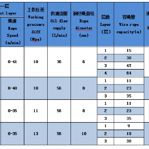 ST-08 15 20多滚筒绞车(定制)